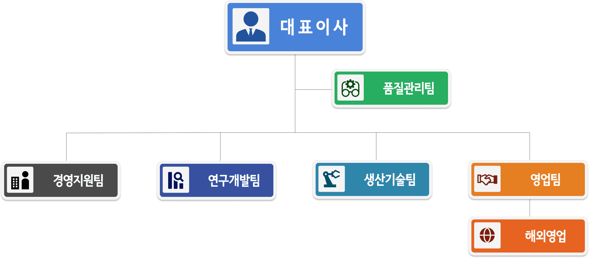 KATEM 조직도