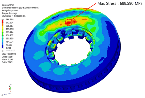 Disk - Stress (MPa)